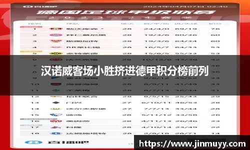 汉诺威客场小胜挤进德甲积分榜前列