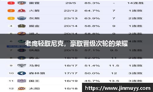 老鹰轻取尼克，豪取晋级次轮的荣耀