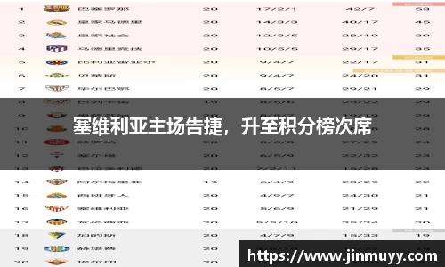 塞维利亚主场告捷，升至积分榜次席