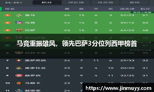 马竞重振雄风，领先巴萨3分位列西甲榜首